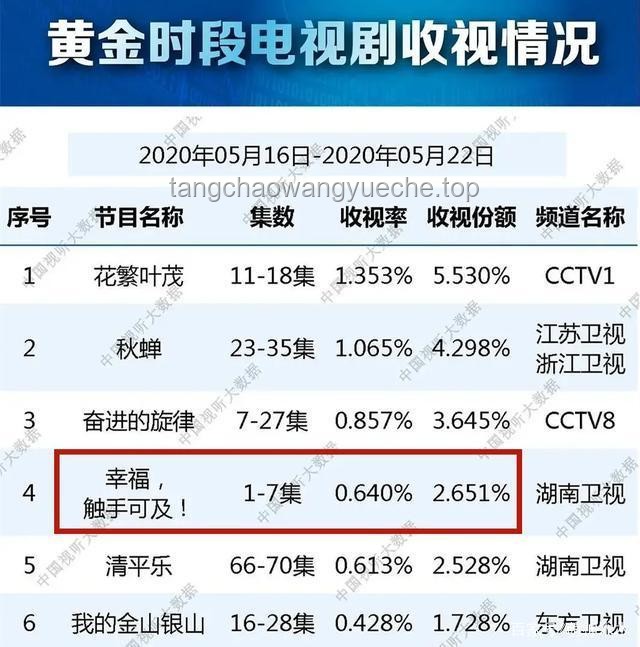《折腰》卫视收视率夺冠案例研究